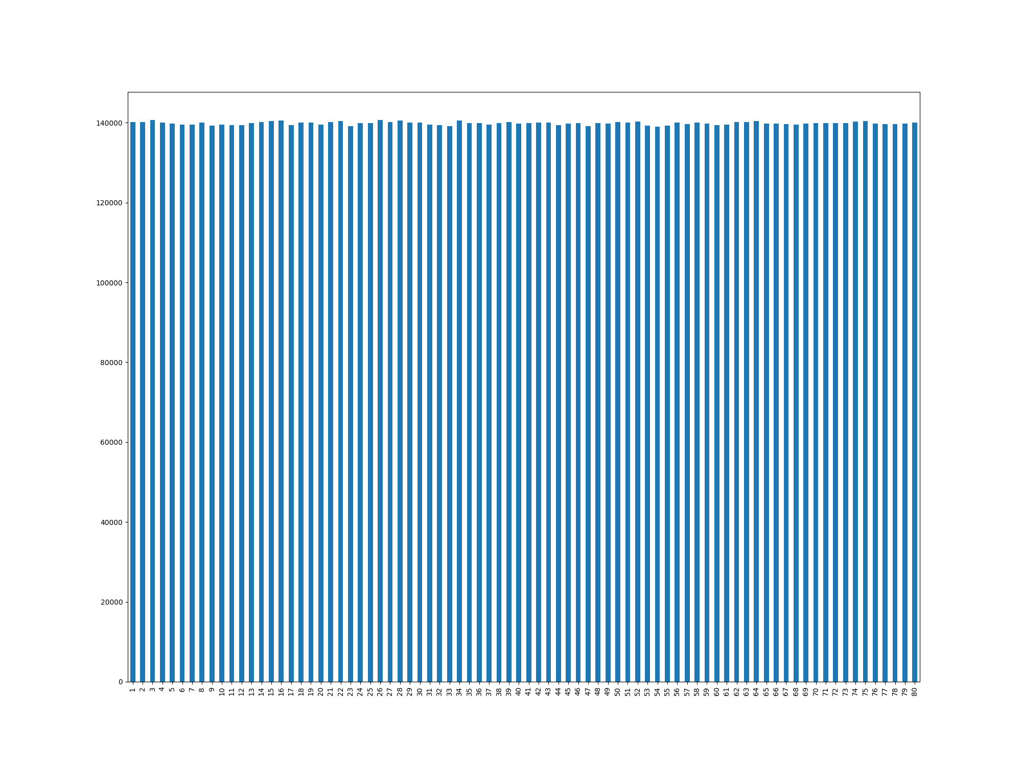 greek-keno-statistics