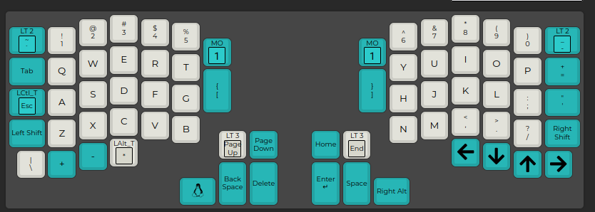 my keyboard layout from QMK configurator